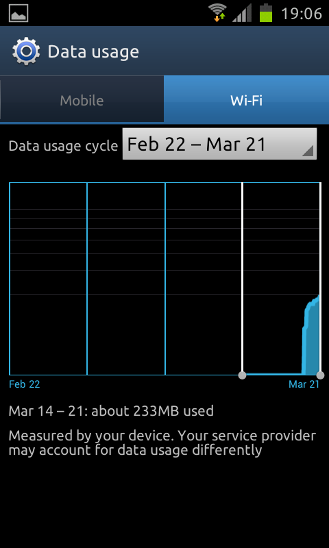 Data usage